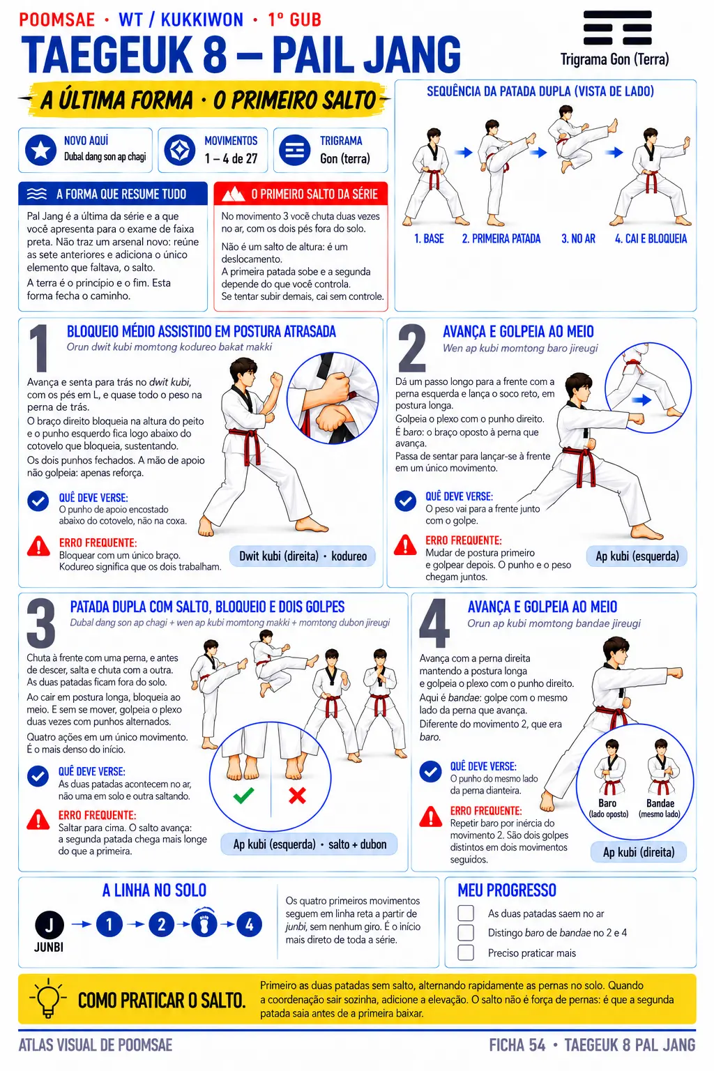 Ficha do Taegeuk 8 Pal Jang: quatro movimentos incluindo o salto
