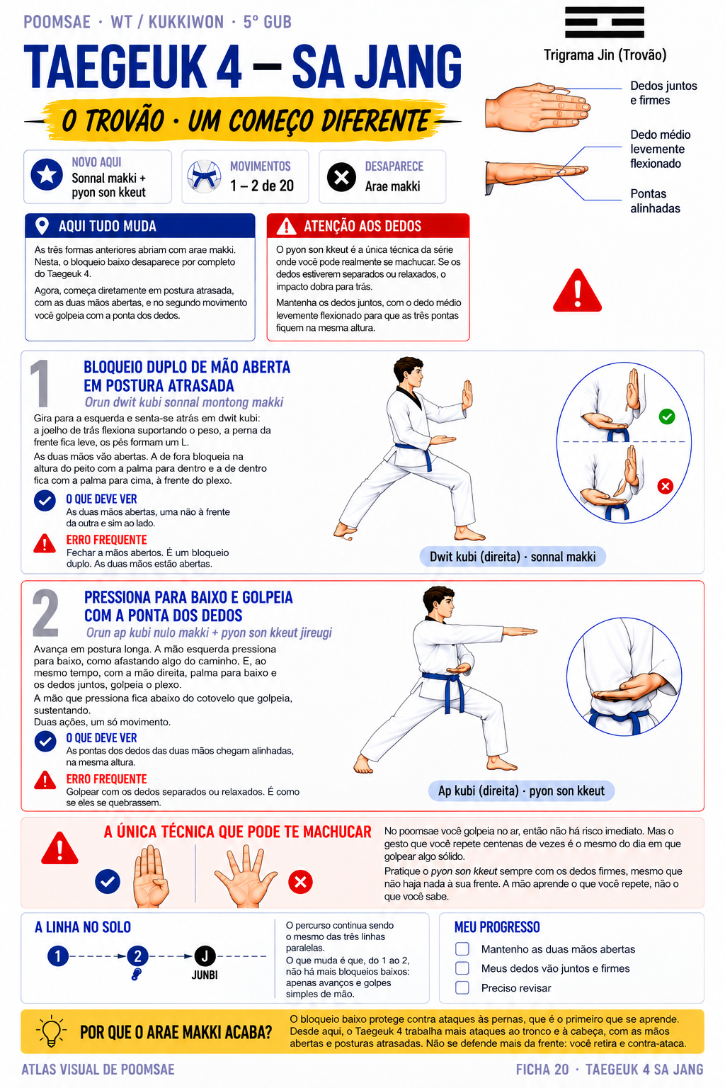 Ficha do Taegeuk 4 Sa Jang: técnicas de mão aberta e avisos de segurança